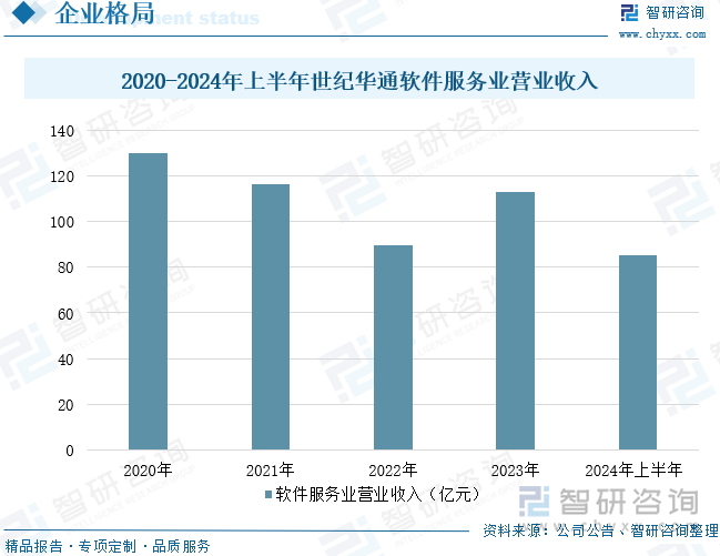 2025年中国互联网信息服务行业相关政策、产业链、发展现状及未来前景研判：互联网技术不断进步带动信息服务收入保持稳定增长[图](图9)