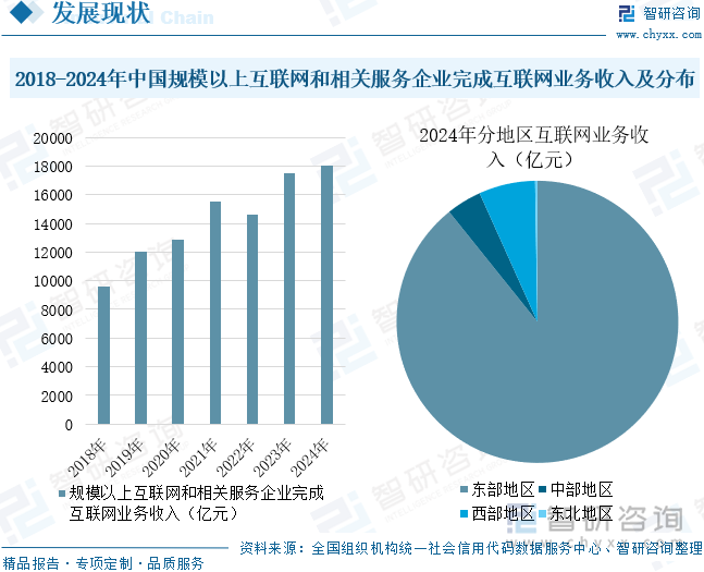 2025年中国互联网信息服务行业相关政策、产业链、发展现状及未来前景研判：互联网技术不断进步带动信息服务收入保持稳定增长[图](图5)