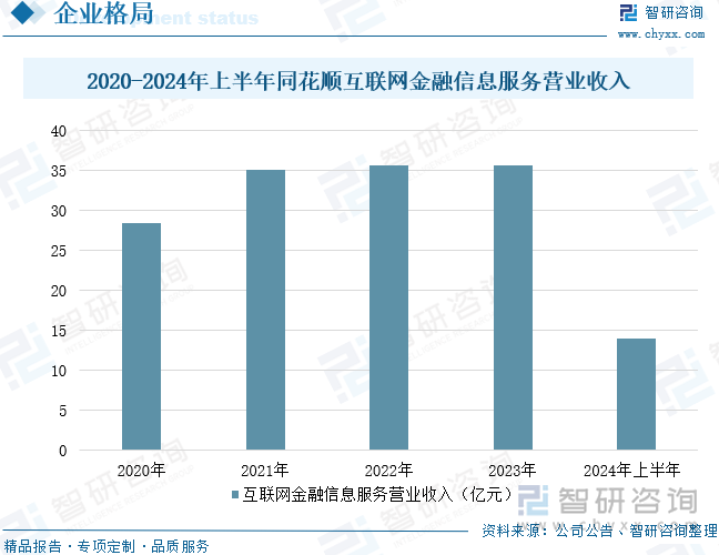 2025年中国互联网信息服务行业相关政策、产业链、发展现状及未来前景研判：互联网技术不断进步带动信息服务收入保持稳定增长[图](图8)