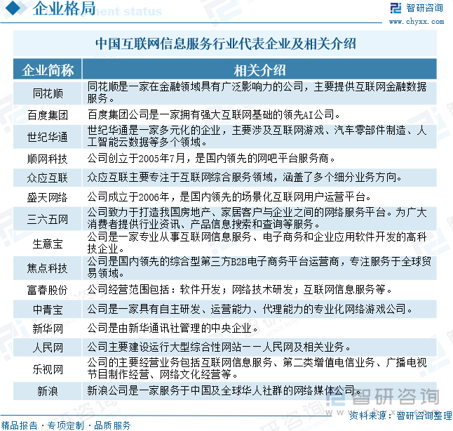 2025年中国互联网信息服务行业相关政策、产业链、发展现状及未来前景研判：互联网技术不断进步带动信息服务收入保持稳定增长[图](图7)