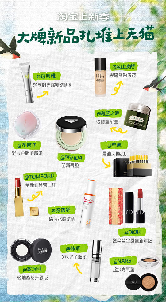 新品数量是去年的10倍！天猫快消行业3月迎来新品爆发(图1)