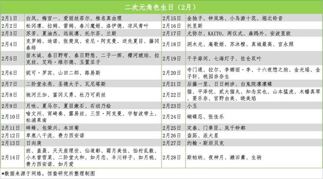 为纸片人庆生：二次元狂欢三次元狂赚(图1)