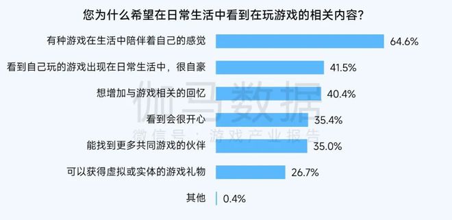 2024营销报告：两年增5倍单月近3000款微信小游戏投广(图24)
