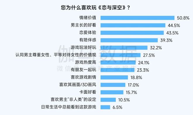 2024营销报告：两年增5倍单月近3000款微信小游戏投广(图25)