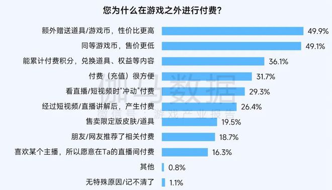 2024营销报告：两年增5倍单月近3000款微信小游戏投广(图33)