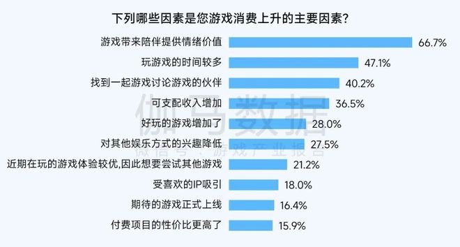 2024营销报告：两年增5倍单月近3000款微信小游戏投广(图22)