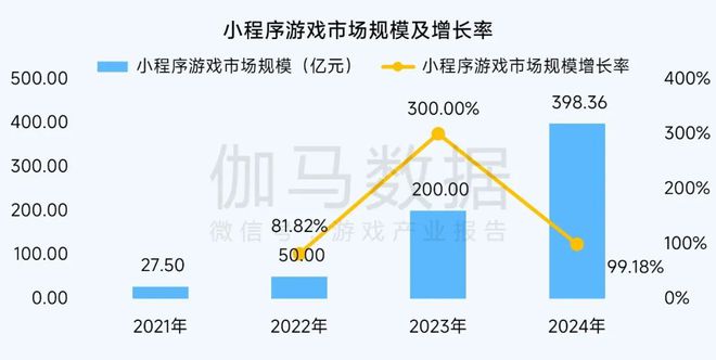 2024营销报告：两年增5倍单月近3000款微信小游戏投广(图16)