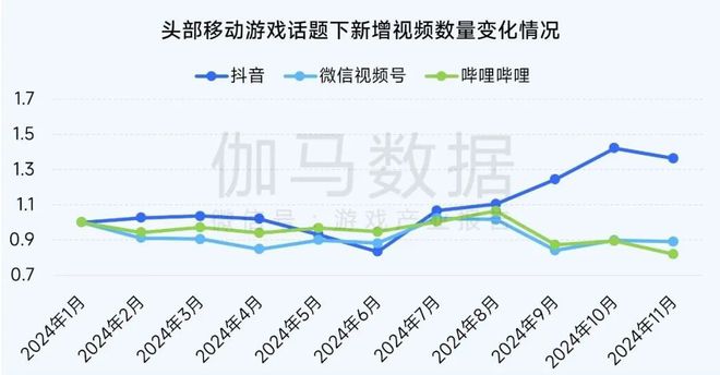 2024营销报告：两年增5倍单月近3000款微信小游戏投广(图9)