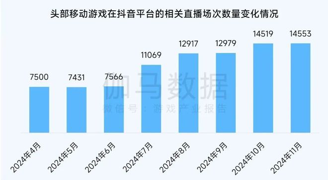 2024营销报告：两年增5倍单月近3000款微信小游戏投广(图10)