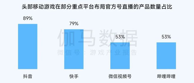 2024营销报告：两年增5倍单月近3000款微信小游戏投广(图8)