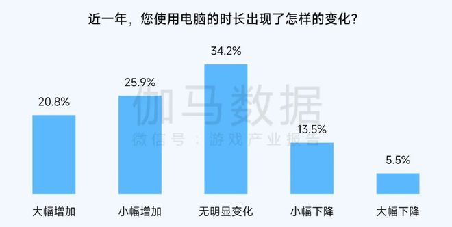 2024营销报告：两年增5倍单月近3000款微信小游戏投广(图17)