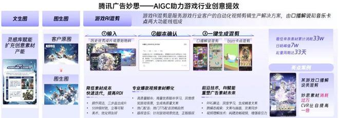 2024营销报告：两年增5倍单月近3000款微信小游戏投广(图31)