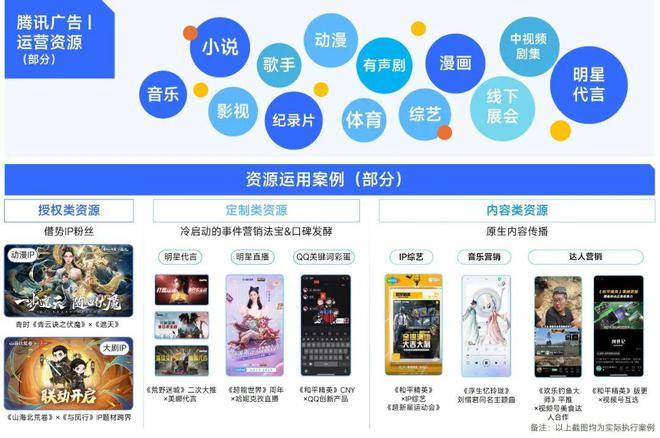 2024营销报告：两年增5倍单月近3000款微信小游戏投广(图29)