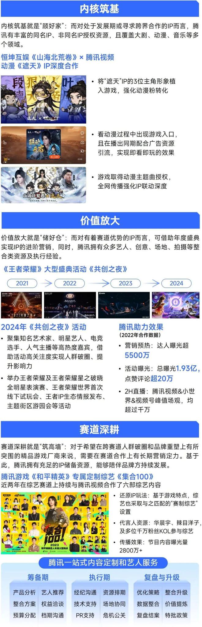 2024营销报告：两年增5倍单月近3000款微信小游戏投广(图28)