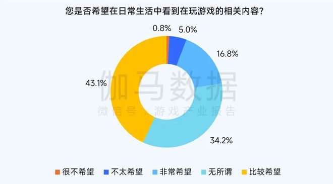 2024营销报告：两年增5倍单月近3000款微信小游戏投广(图23)