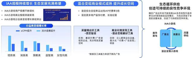 2024营销报告：两年增5倍单月近3000款微信小游戏投广(图21)