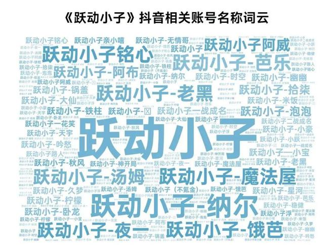 2024营销报告：两年增5倍单月近3000款微信小游戏投广(图20)