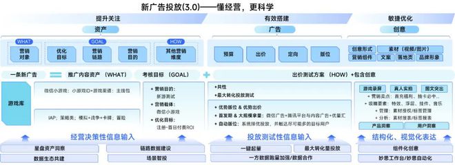 2024营销报告：两年增5倍单月近3000款微信小游戏投广(图30)