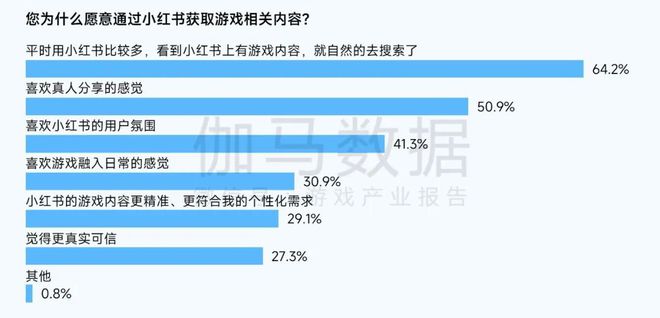 2024营销报告：两年增5倍单月近3000款微信小游戏投广(图37)
