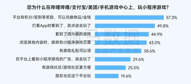 2024营销报告：两年增5倍单月近3000款微信小游戏投广(图40)