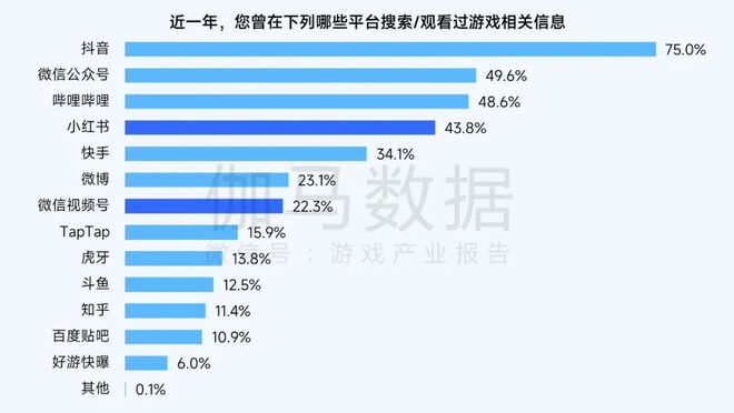 2024营销报告：两年增5倍单月近3000款微信小游戏投广(图36)