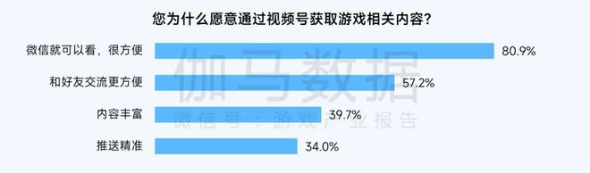 2024营销报告：两年增5倍单月近3000款微信小游戏投广(图38)