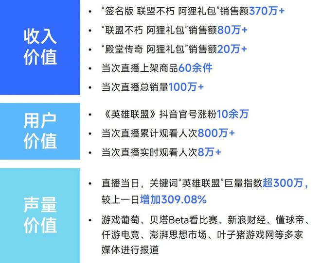 2024营销报告：两年增5倍单月近3000款微信小游戏投广(图35)