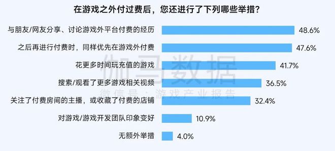 2024营销报告：两年增5倍单月近3000款微信小游戏投广(图34)