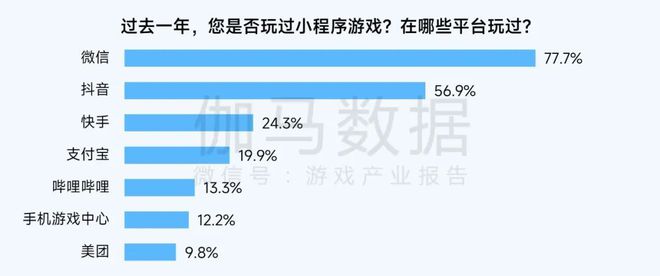2024营销报告：两年增5倍单月近3000款微信小游戏投广(图39)