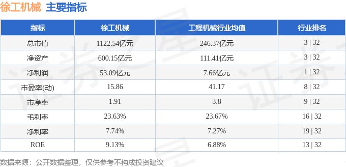 本周盘点（33-37）：徐工机械周涨783%主力资金合计净流出133亿元(图2)