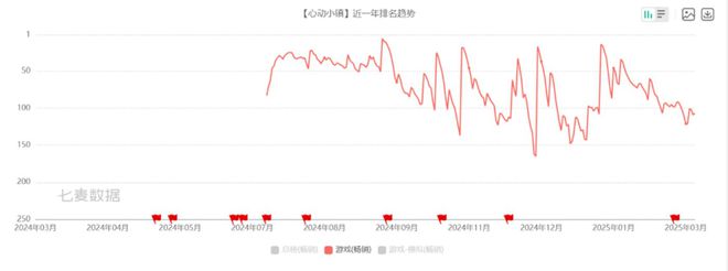 走向务实后心动跳出泥沼(图2)