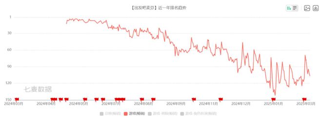 走向务实后心动跳出泥沼(图1)