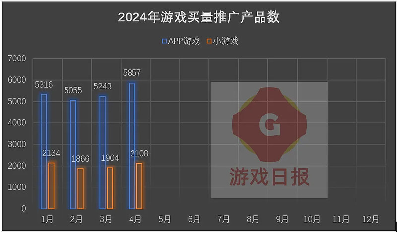 游戏产品推广策划书3docx(图1)