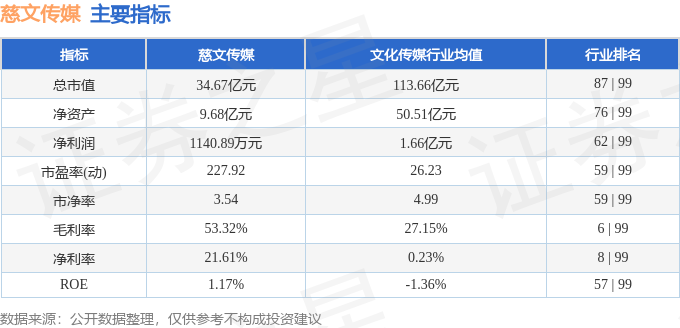 本周盘点（310-314）：慈文传媒周跌095%主力资金合计净流出464364万元(图2)