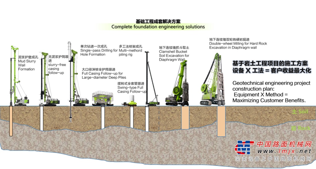 2024-2030年中国多功能旋挖钻机行业市场调查研究及投资前景展望报告docx(图1)