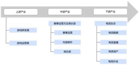 什么是电子竞技？互联网下一个风口电子竞技！(图5)