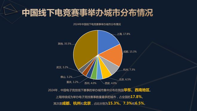 年度特辑丨24年电竞政策盘点：扶持政策密集电竞城市崛起与竞争(图3)