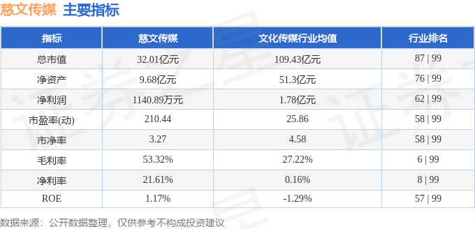 本周盘点（324-328）：慈文传媒周跌399%主力资金合计净流出407614万元(图2)