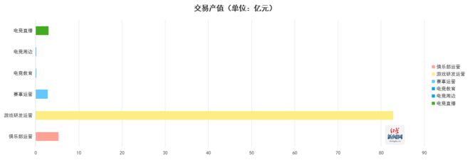 《2024四川省电子竞技产业报告》发布 电竞产业全年总产值达94亿元