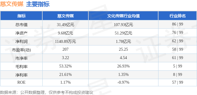 股票行情快报：慈文传媒（002343）3月31日主力资金净卖出85364万元(图2)