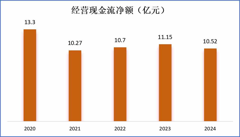 网龙（00777）2024年：“AI+战略”加速布局高股息排名市场前列