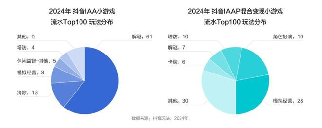 2025游戏市场2562亿腾讯、网易、三七、贪玩发力内容经营三大新趋势(图3)