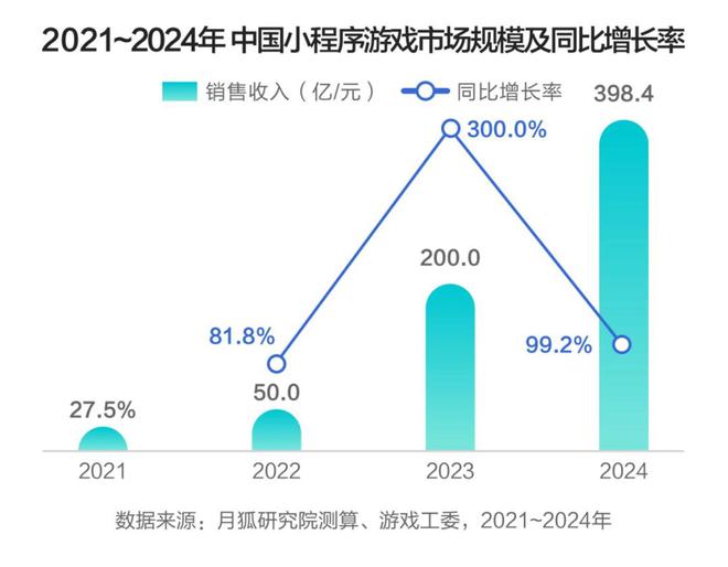 2025游戏市场2562亿腾讯、网易、三七、贪玩发力内容经营三大新趋势(图1)