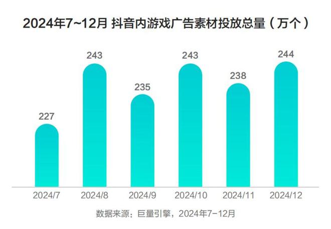 2025游戏市场2562亿腾讯、网易、三七、贪玩发力内容经营三大新趋势(图5)
