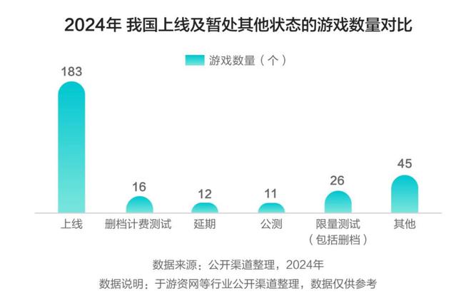 2025游戏市场2562亿腾讯、网易、三七、贪玩发力内容经营三大新趋势(图6)