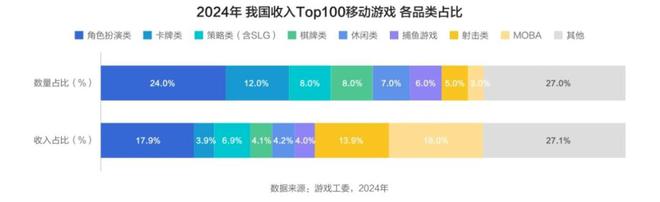 2025游戏市场2562亿腾讯、网易、三七、贪玩发力内容经营三大新趋势(图2)