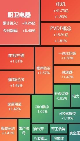 A股收评：三大指数小幅上涨 全市场成交额不足万亿(图2)
