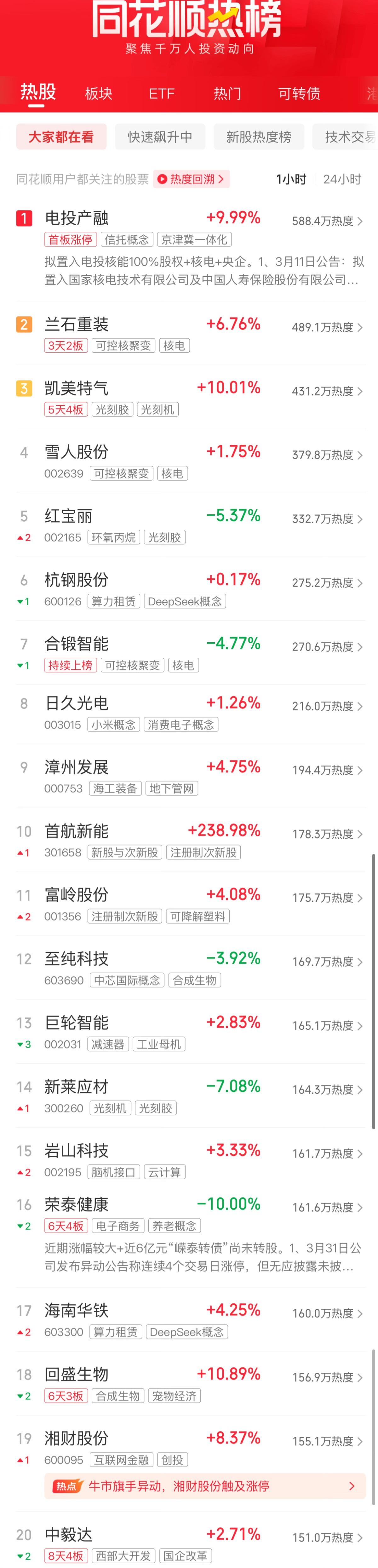 A股收评：三大指数小幅上涨 全市场成交额不足万亿(图3)