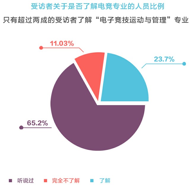 2025年电竞行业发展趋势预测：多元化、数字化与智能化