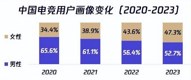 电子竞技需要“她”